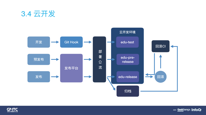 企业信息化是什么意思?让我们从定义开始。